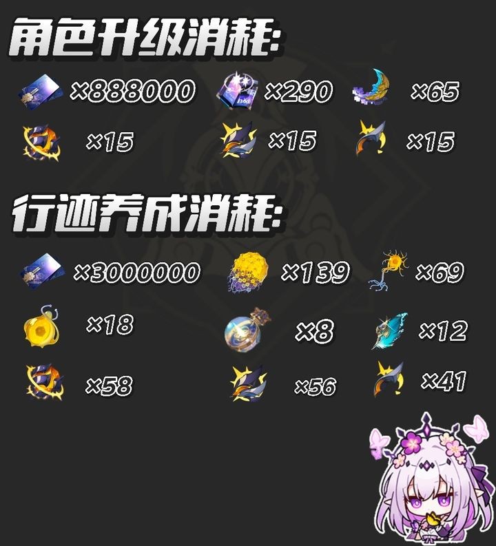 崩坏星穹铁道遐蝶全方位培养指南：光锥遗器阵容搭配一网打尽